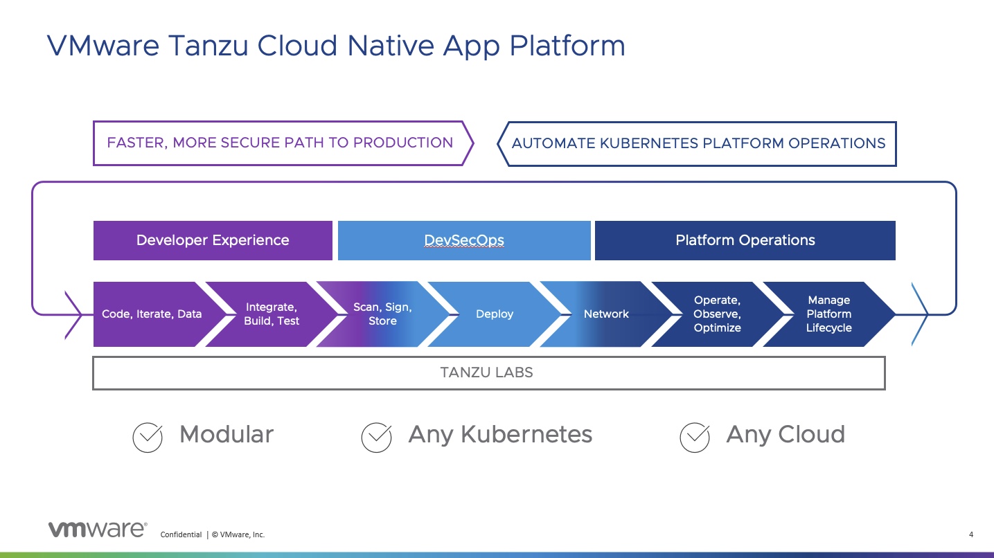 screenshot of VMware Tanzu